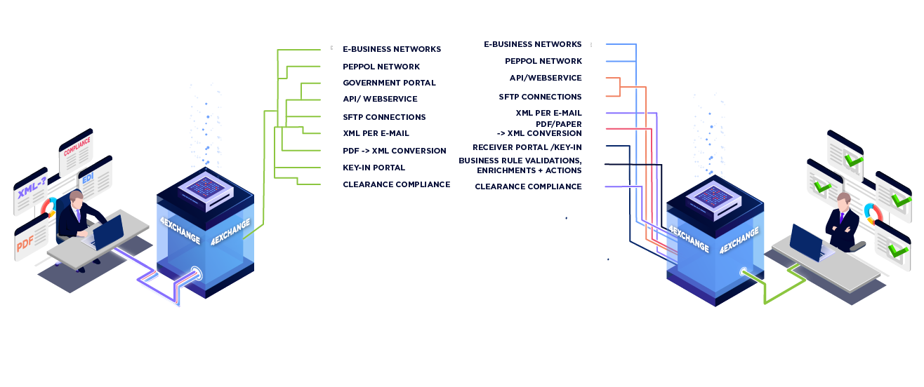 4Exchange_wit