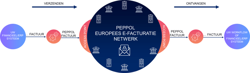 Peppol