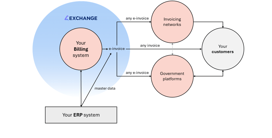 e-invoicing-accounts-receivable